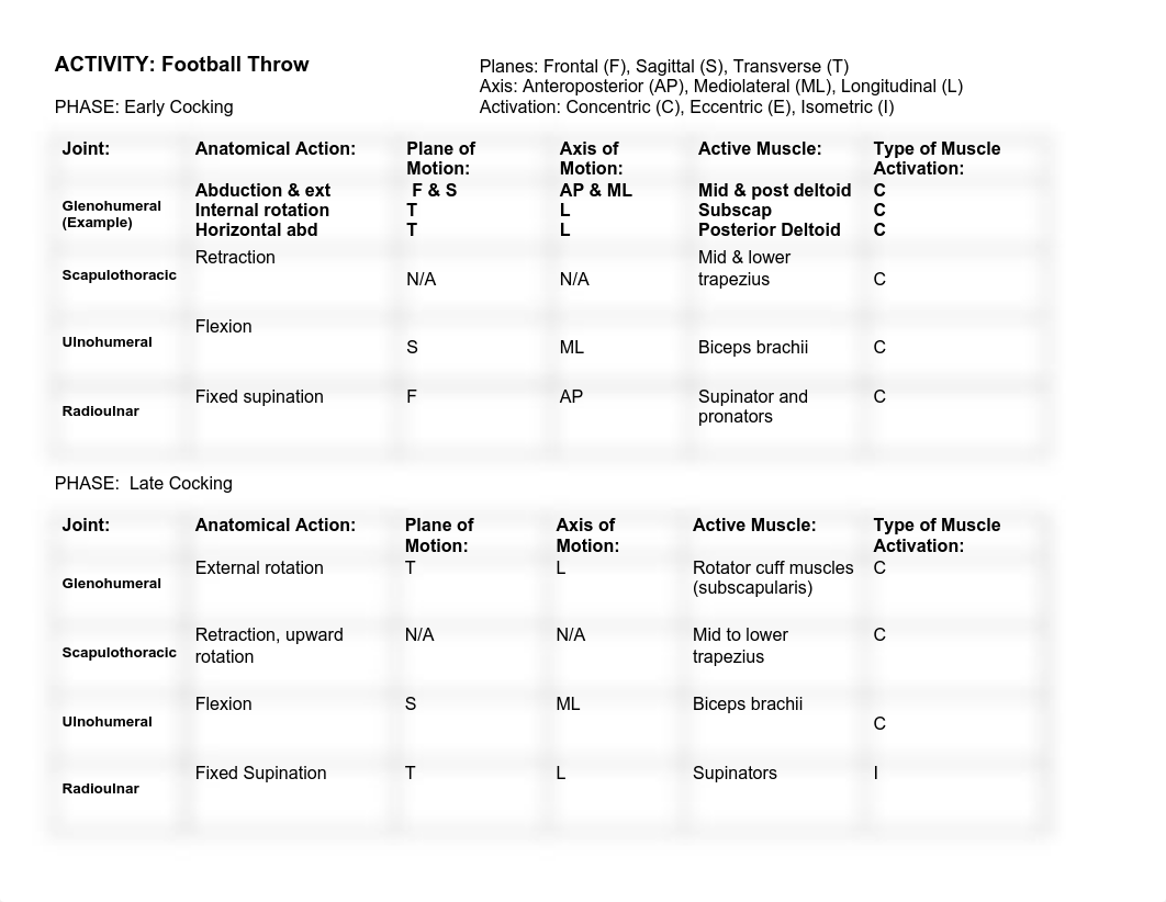 KIN 425 Lab 4 .pdf_dig2p6te8vv_page1