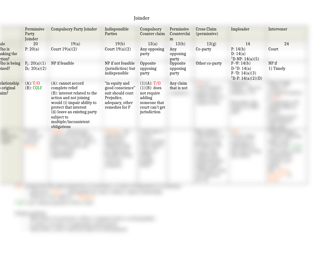 Joinder Chart.docx_dig3q1mn716_page1