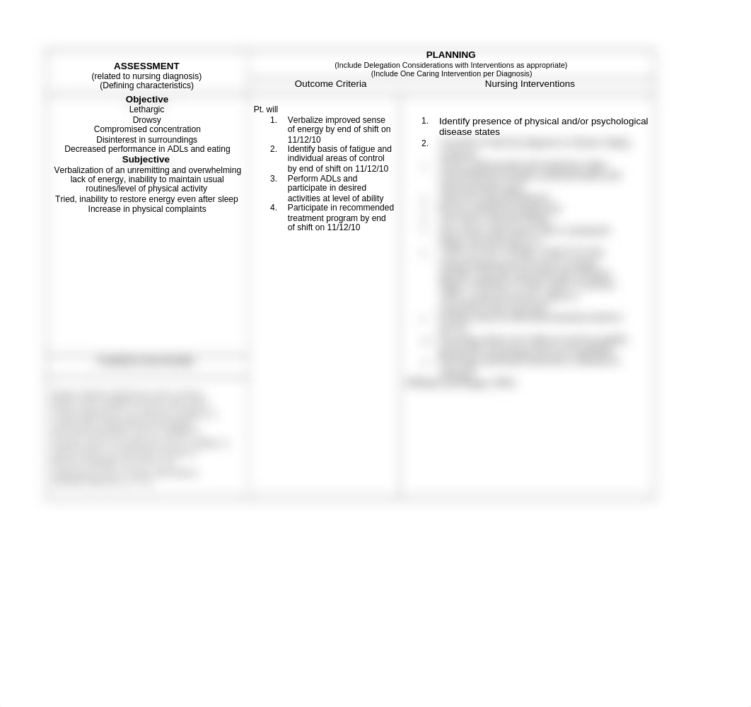 Care Plan Fatigue rt depression.doc_dig4y511cd3_page1