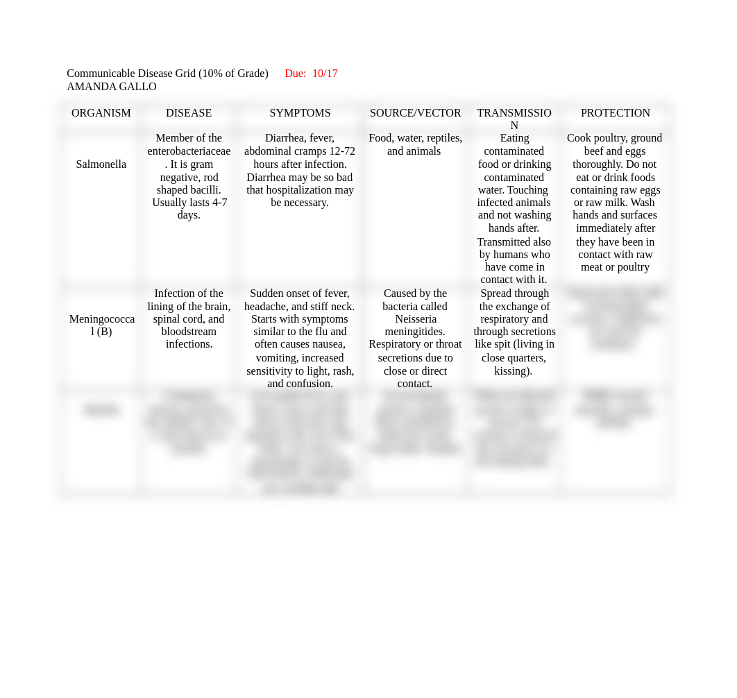 Communicable Disease Grid-1_digbp8ys008_page1