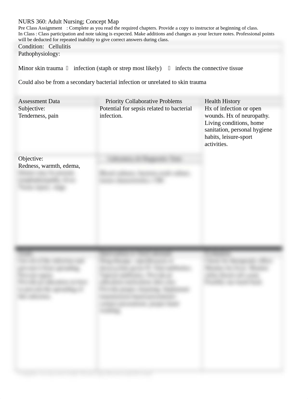 cellulitis concept map.docx_digcsst0xtn_page1