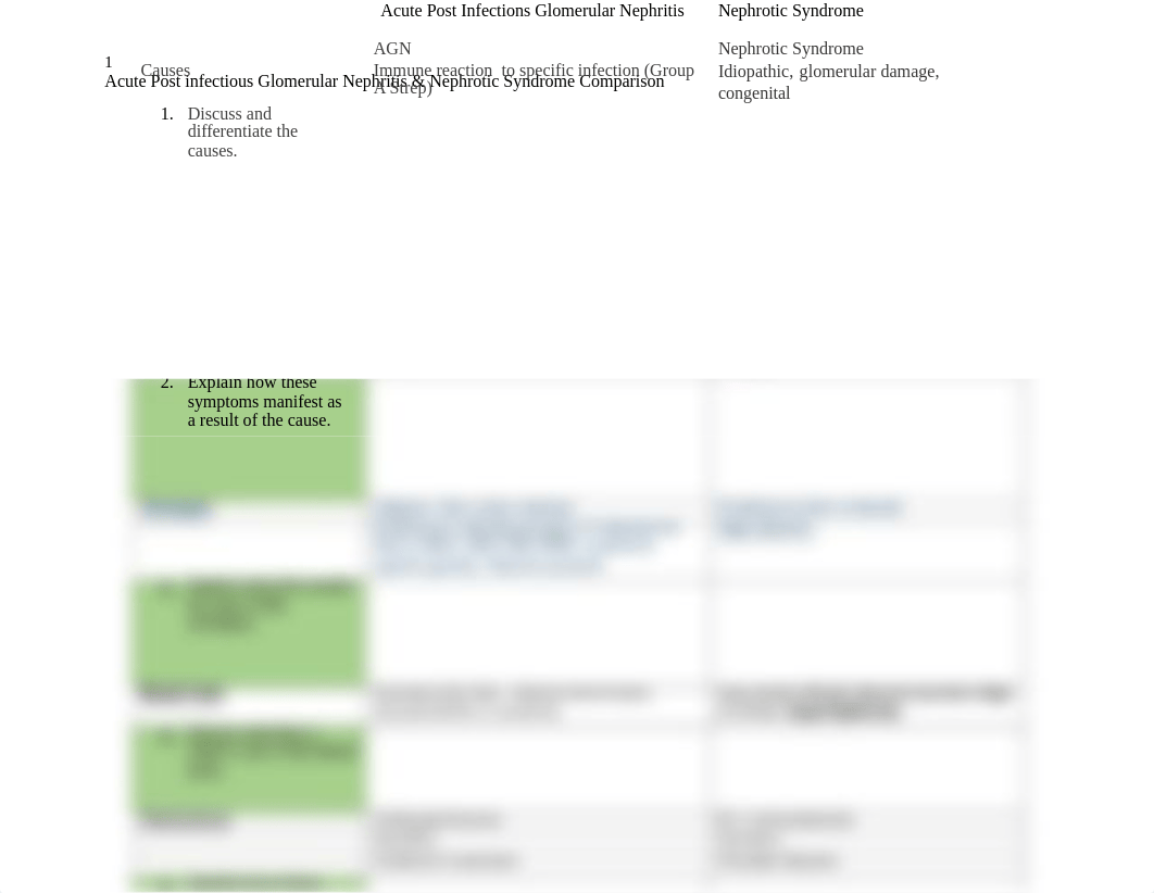 ASSIGNMENT AGN VS Nephrotic Syndrome Comparision (1).docx_digefk4d4br_page1