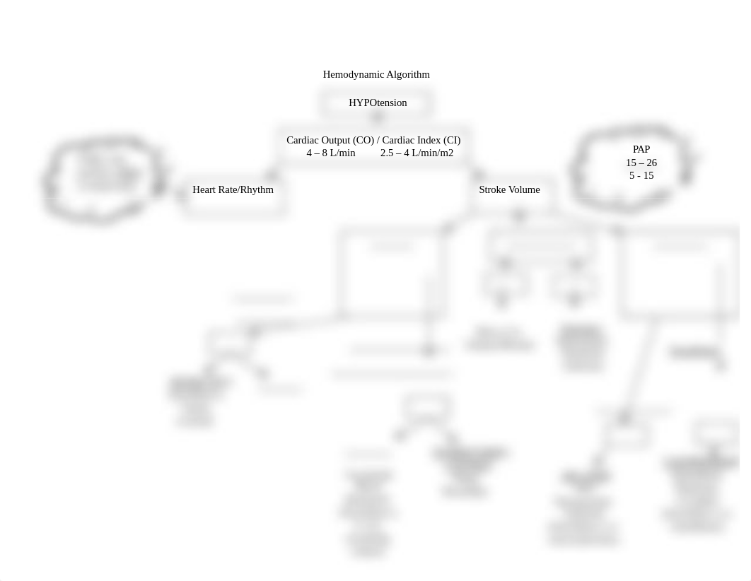 Hemodynamic Algorithm_digl9m21yqz_page1