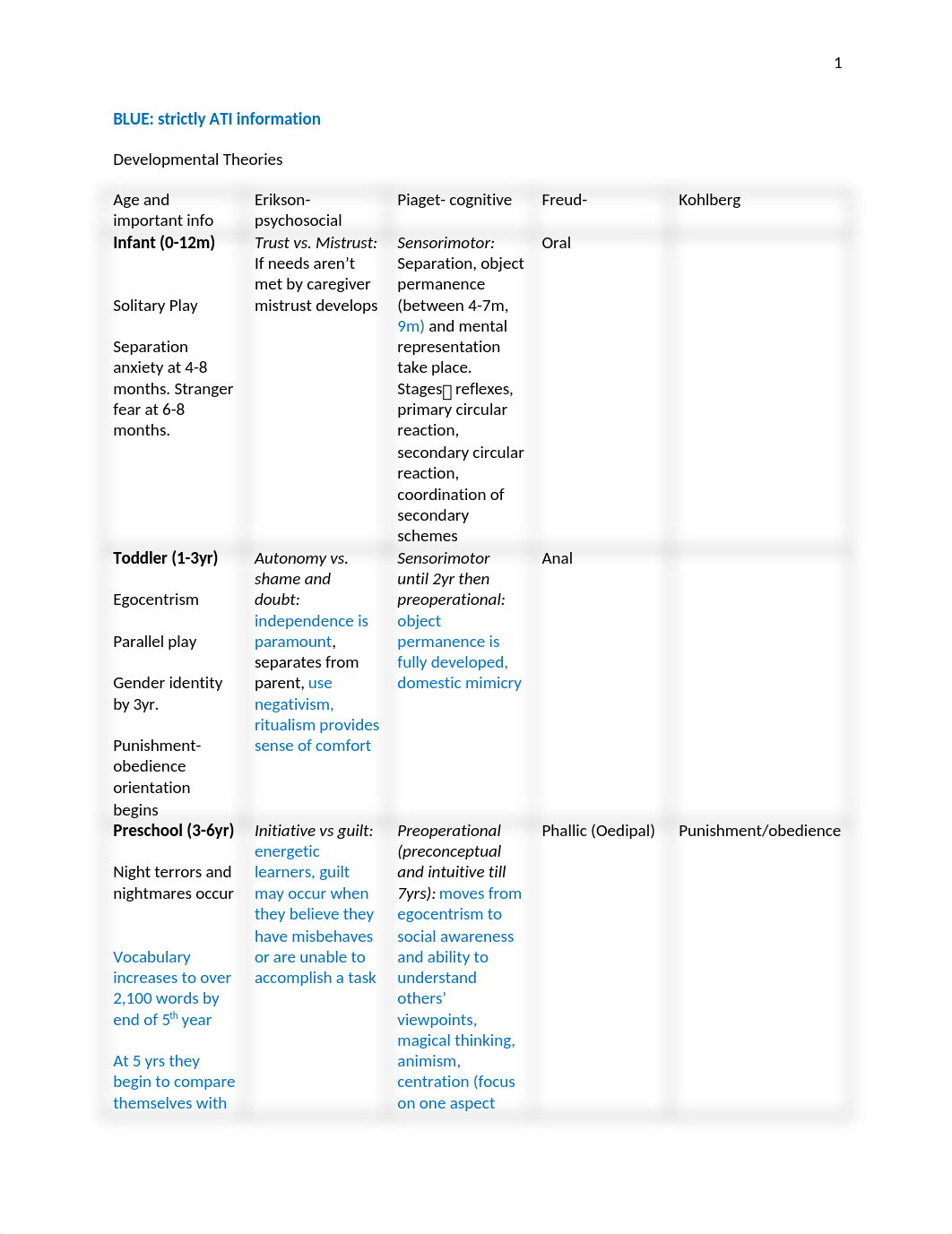 Growth and Development Charts.docx_digq07xgi66_page1