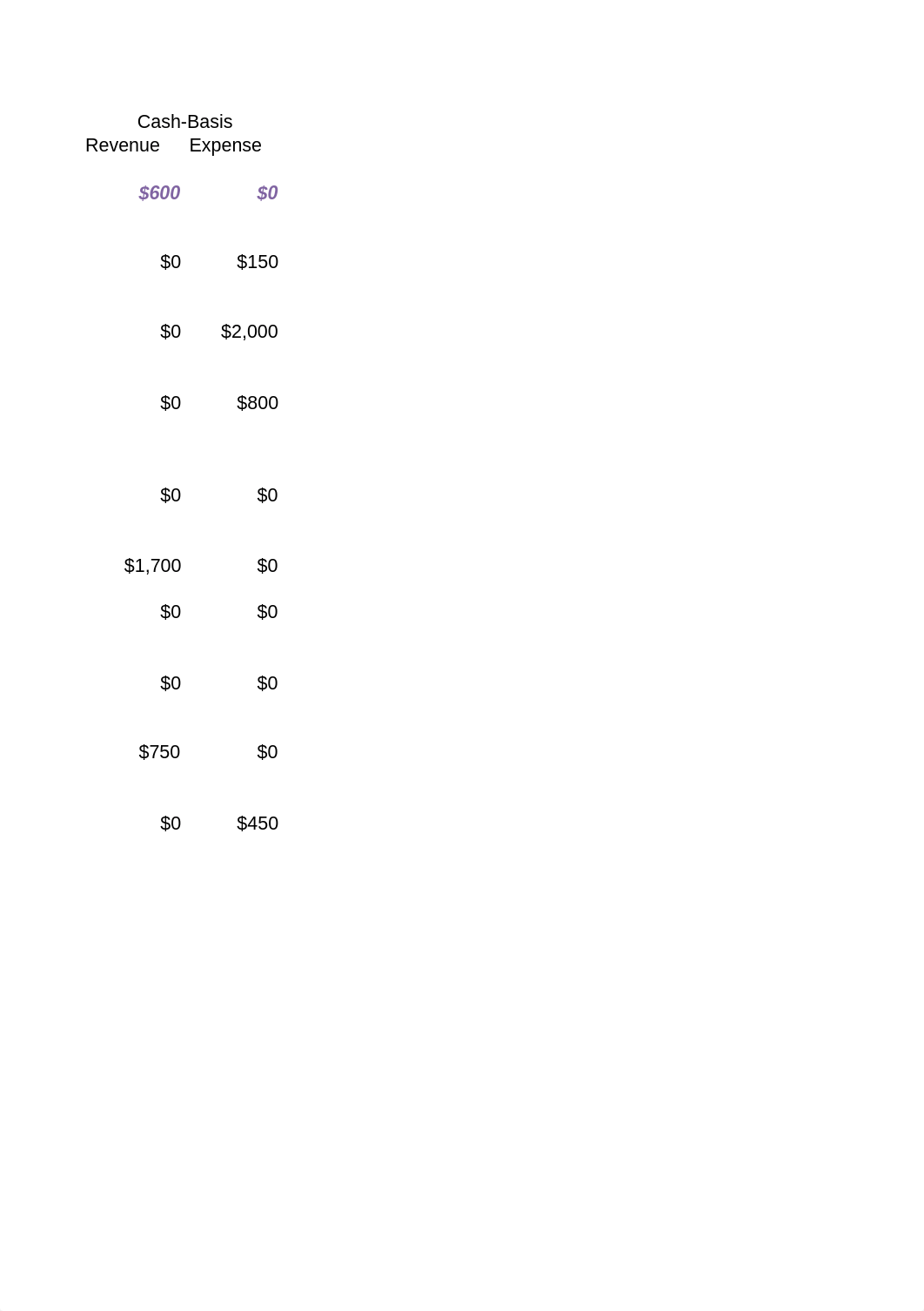 Chapter 3 Homework Template_digtgku80vu_page2