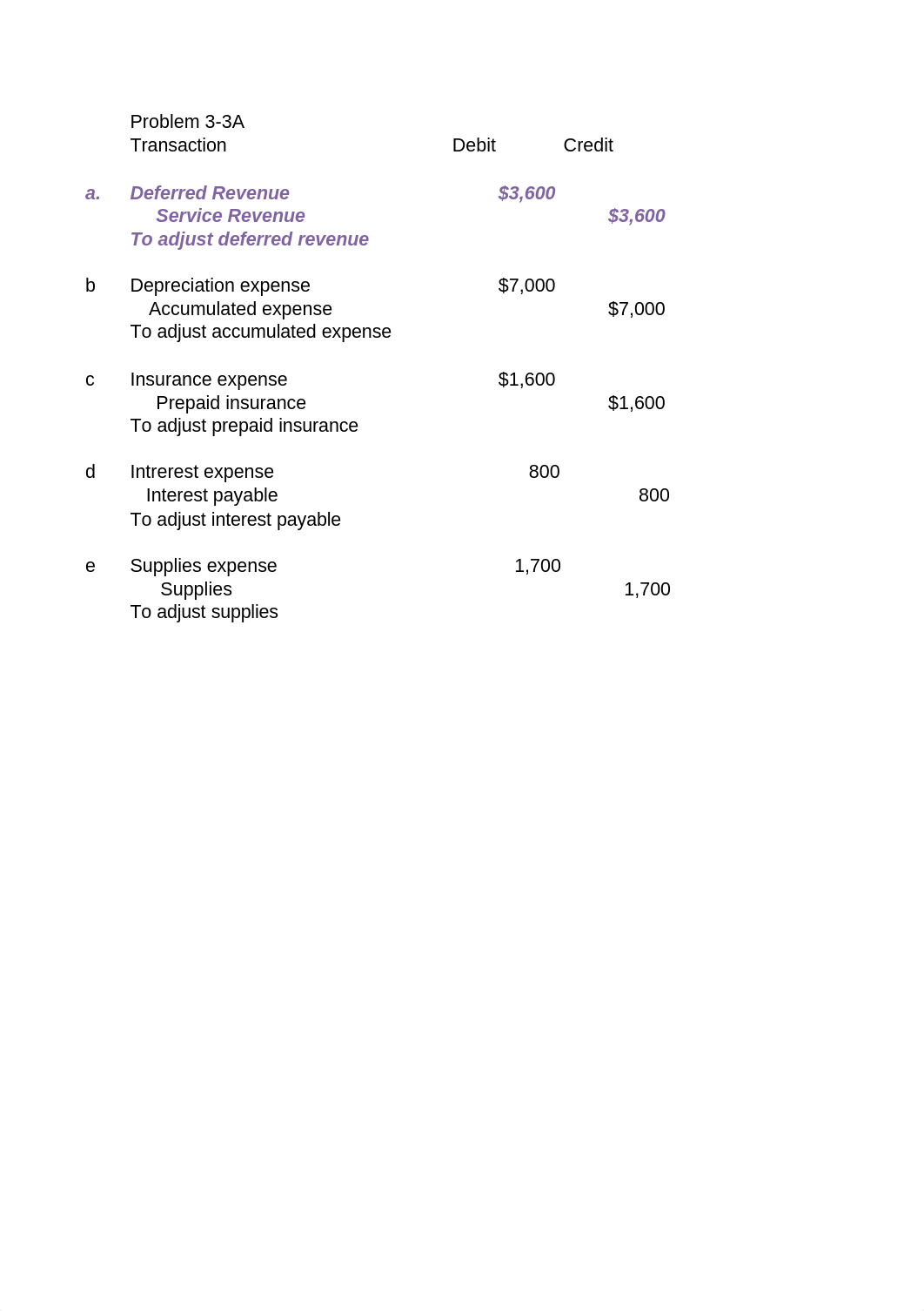 Chapter 3 Homework Template_digtgku80vu_page3