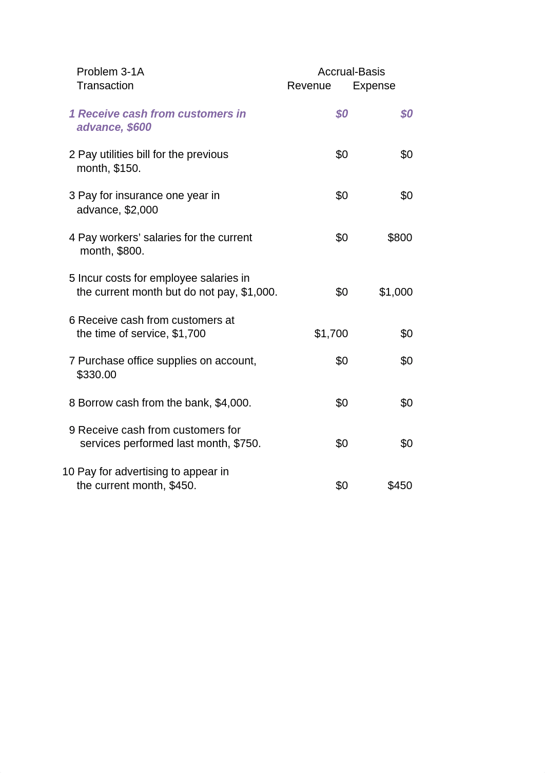 Chapter 3 Homework Template_digtgku80vu_page1