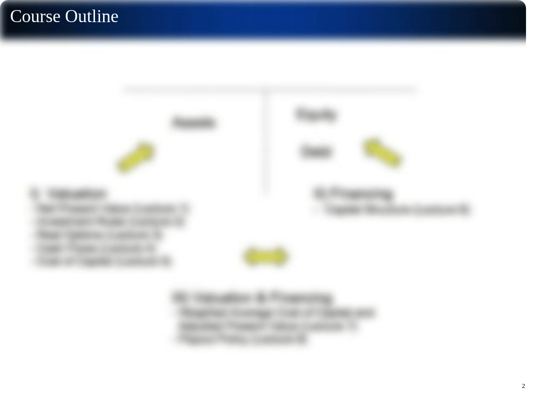 Midterm Review.pdf_digurr0zlz5_page2