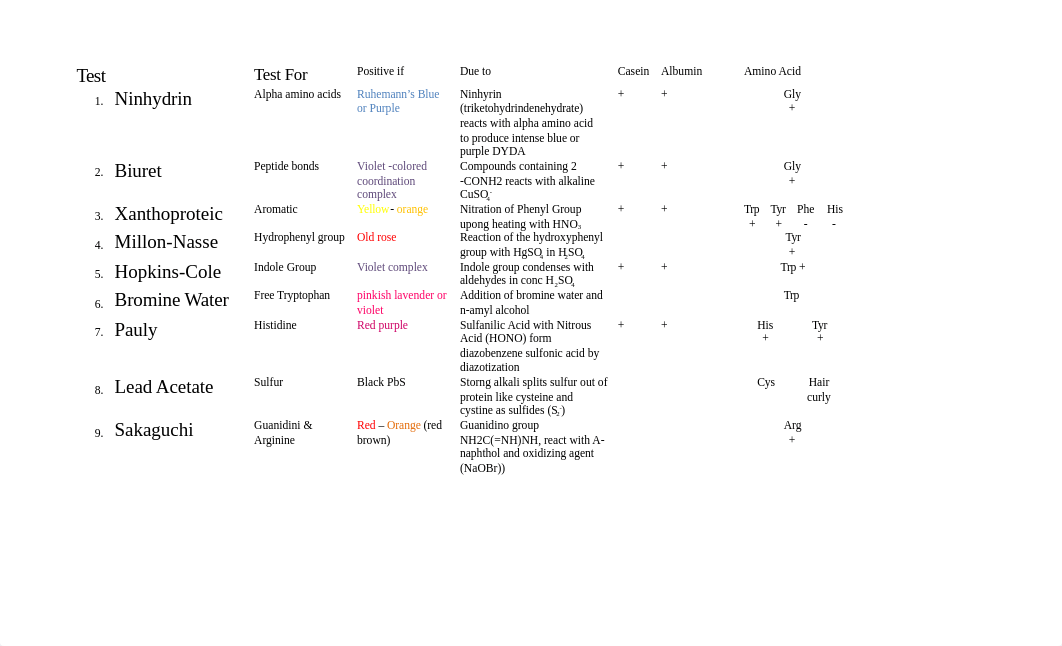 Chemisty.docx_diguxpfdz6z_page1