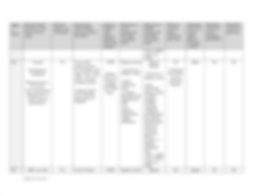 SCI study guide table FA 2020 answer key (2).docx_digvne27k70_page2