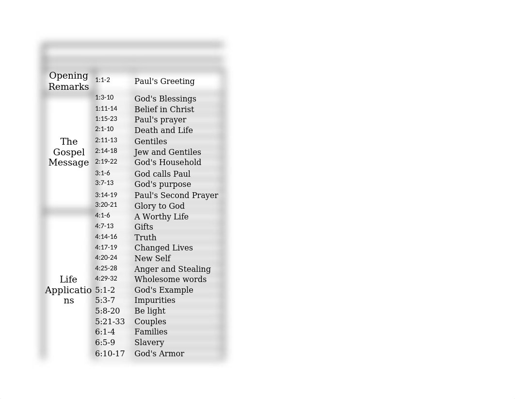 ephesians chart.xlsx_dih2f2wd3u3_page2