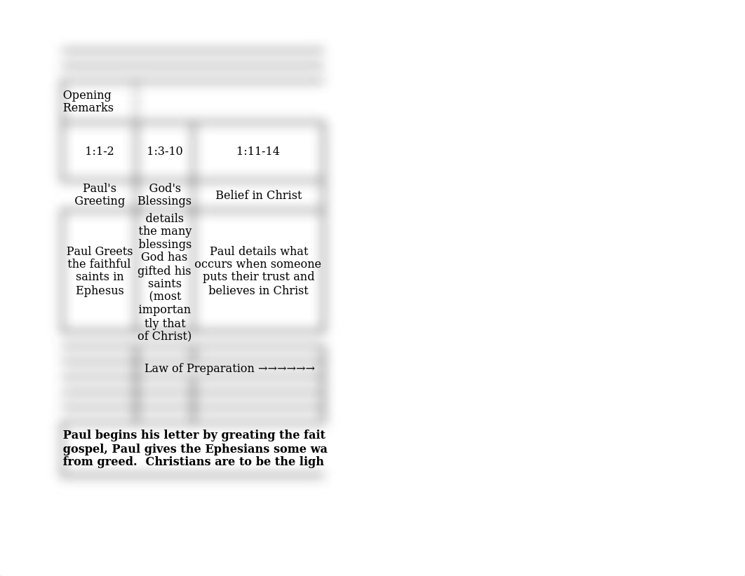 ephesians chart.xlsx_dih2f2wd3u3_page1