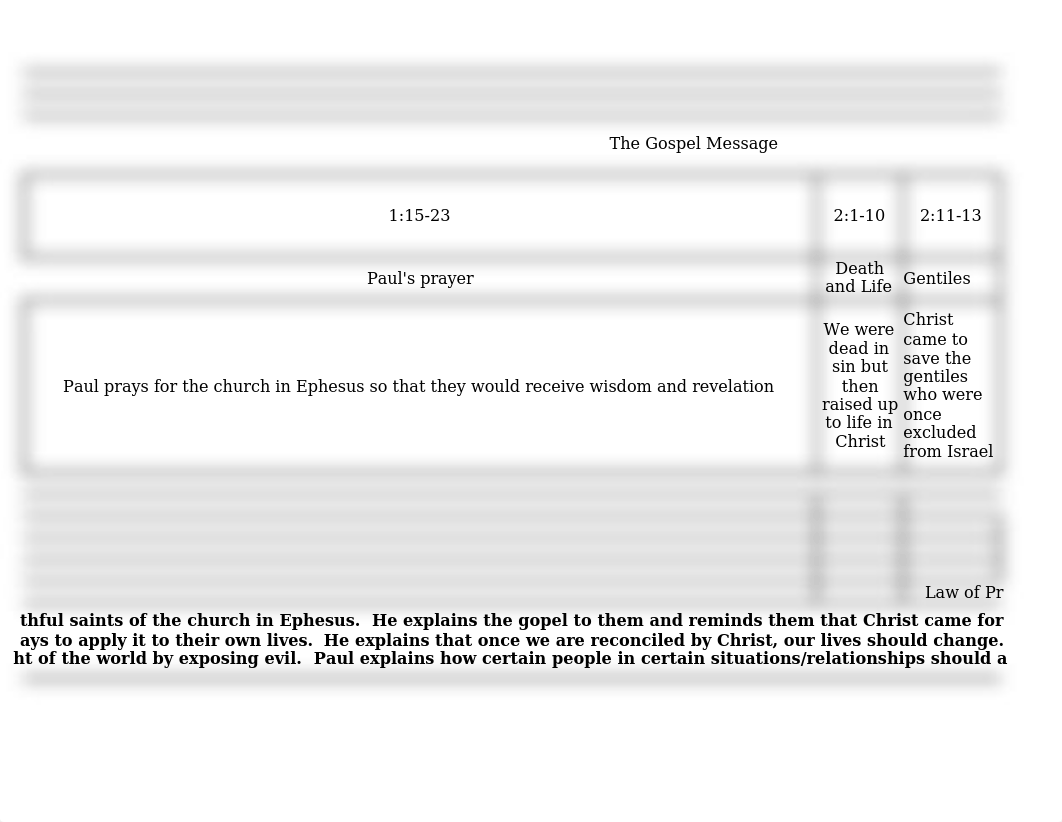 ephesians chart.xlsx_dih2f2wd3u3_page4