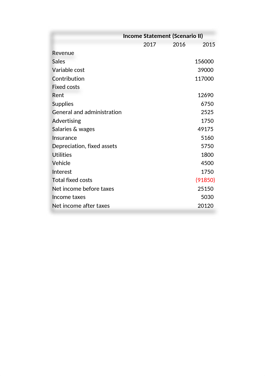 zhuh_casestudy3.xlsx_dih81h3waep_page3