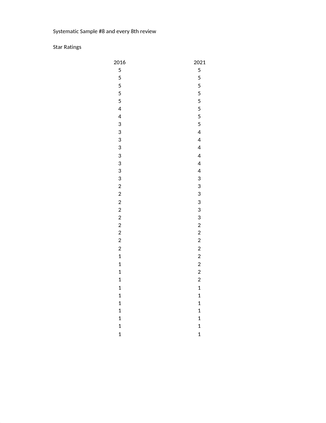 QM 520 - Research Project Data File (Wisniewski, Spurgeon, Neumayr).xlsx_dih9e2cbi1y_page1