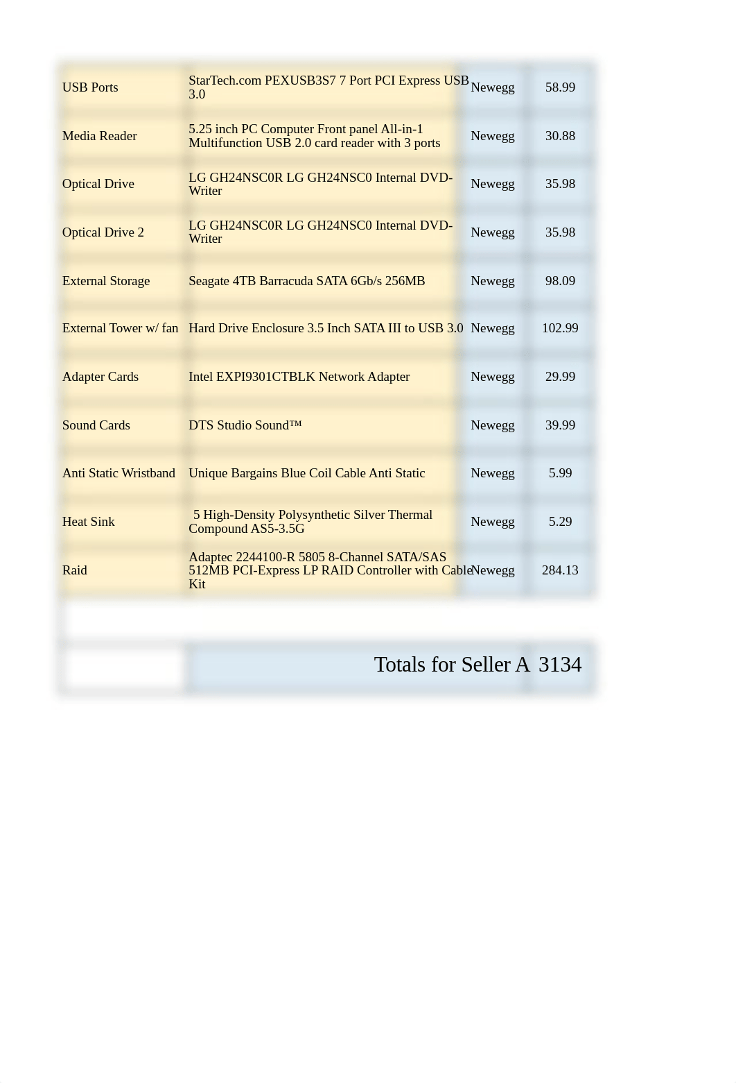 Course Project Phase 1 Excel - Natasha Walker.xlsx_dihbk2y0ddu_page2