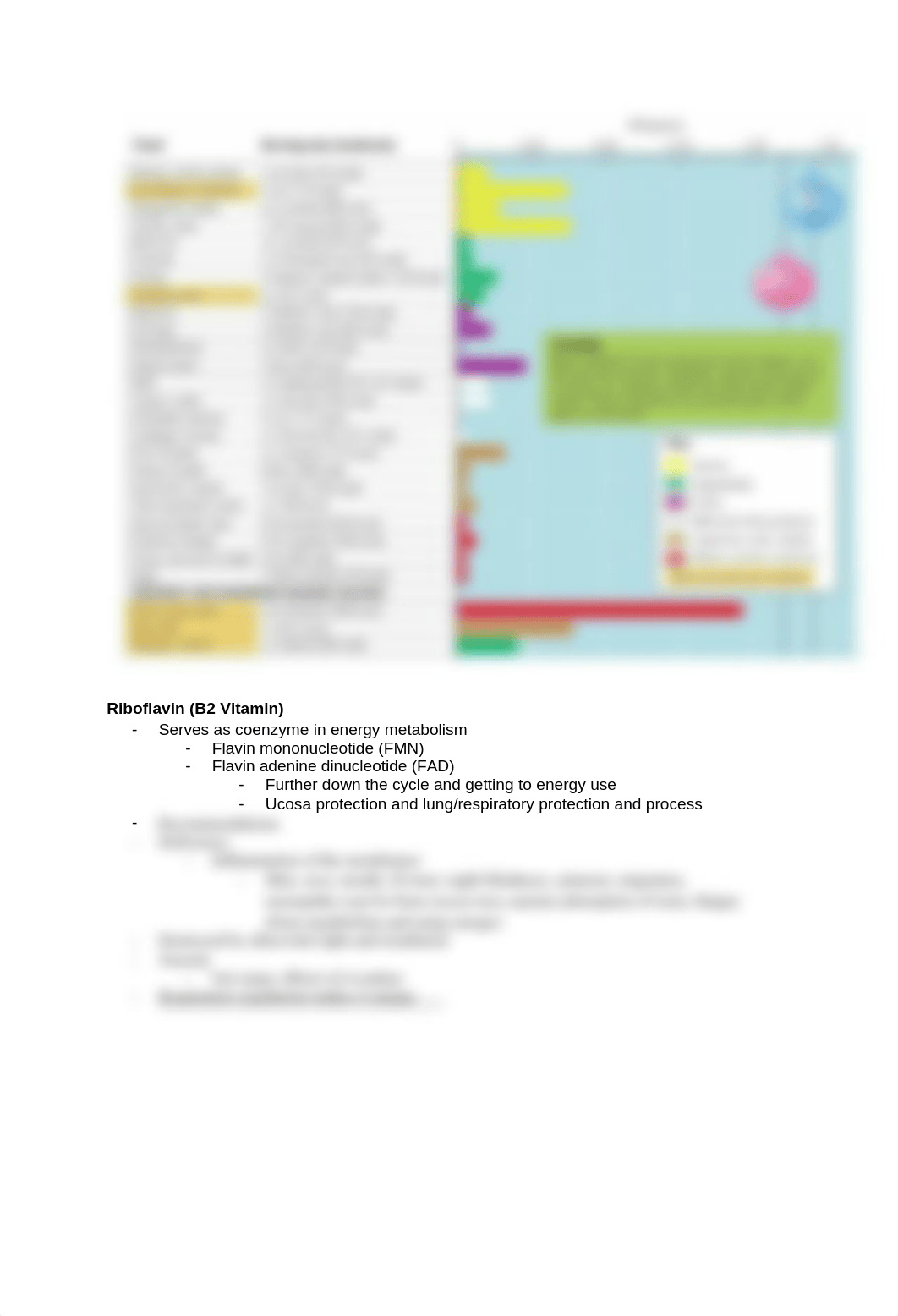 Chapter 10 - The Water-Soluble Vitamins_ B Vitamins and Vitamin C.docx_dihihyho7uk_page4