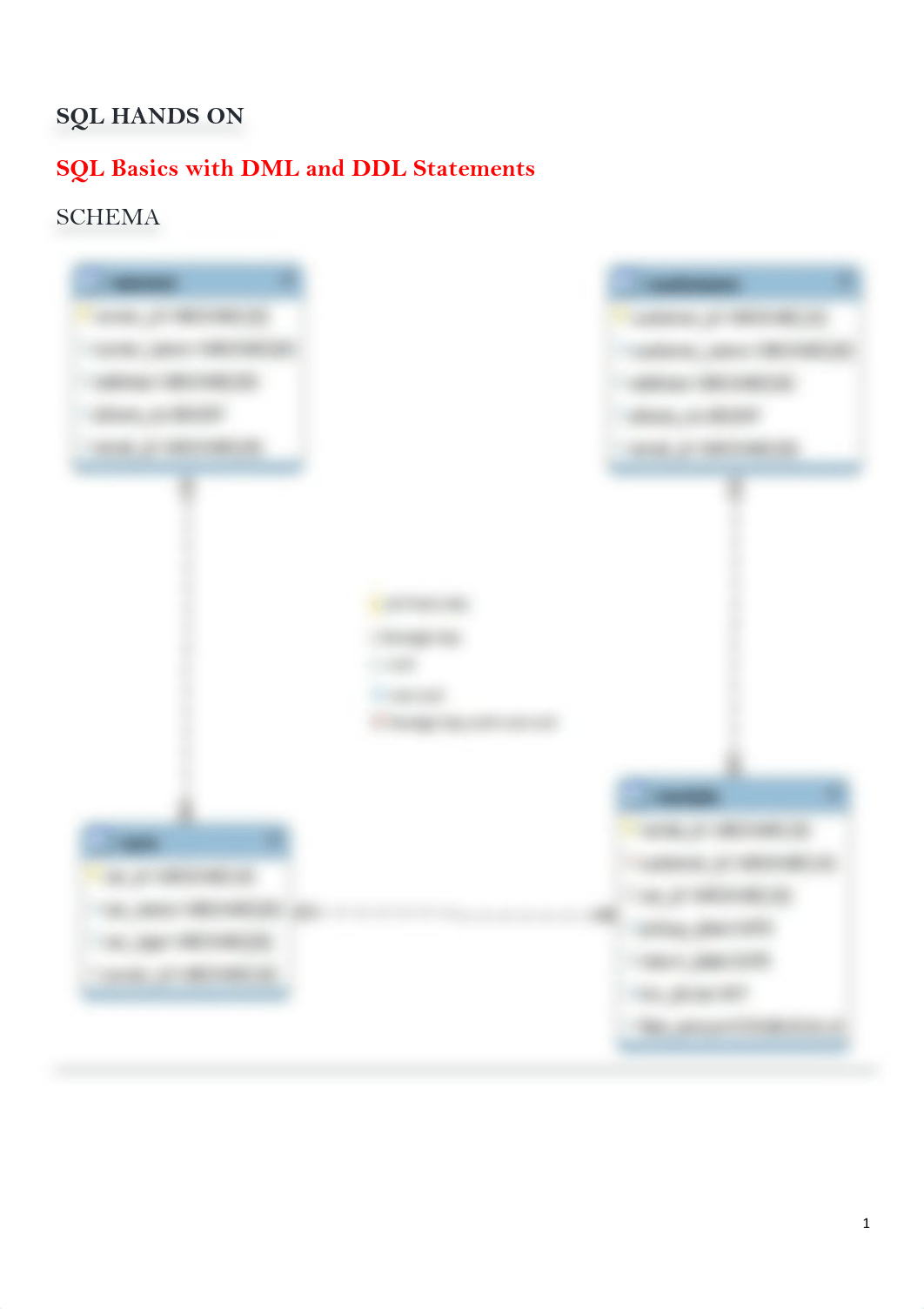 SQL HANDSON CTS.pdf_dihlrn03wjj_page1