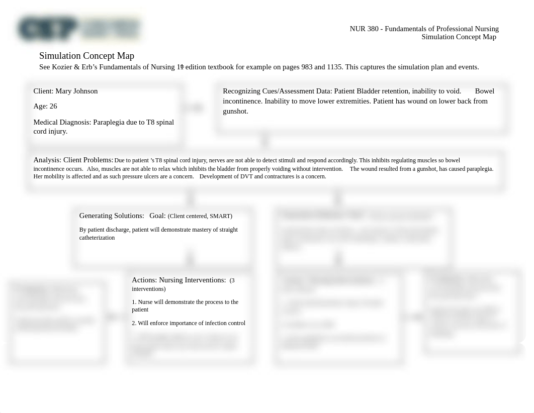 NUR 380 Simulation Concept Map 3.pdf_dihpay82yb6_page1