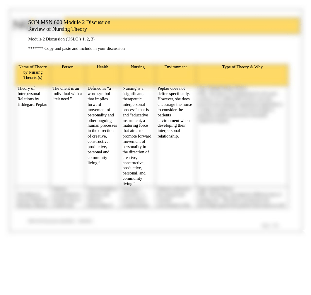 MSN 600 Module 2 Discussion student upload document-Revised 1-1-23SN.docx_dihpnt1oj5p_page1