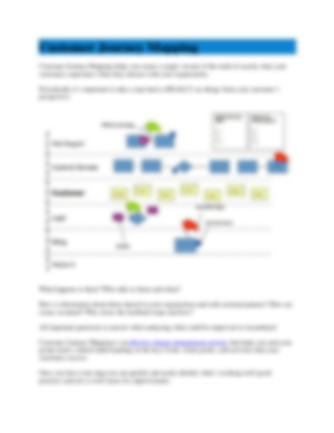 Tab 4 - 0-Customer Journey Mapping (Mind Bank Feb 18).pdf_dii1dt3pmzu_page1