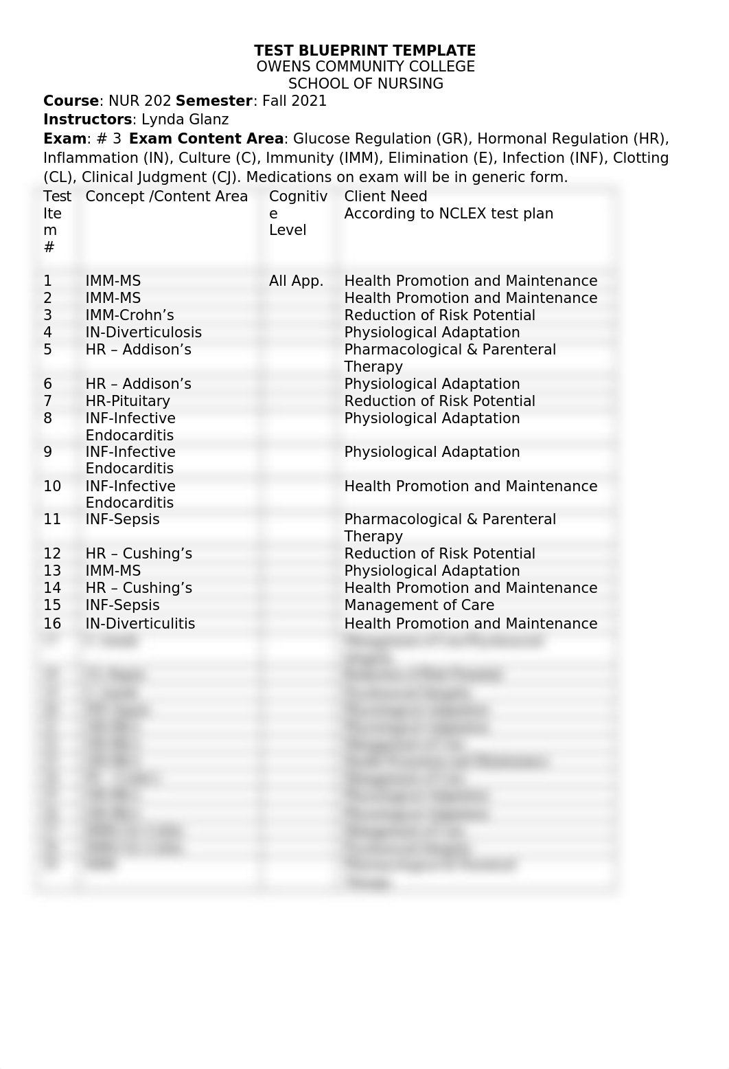 Test Blueprint Exam 3 S22.docx_dii4w3rm3mv_page1