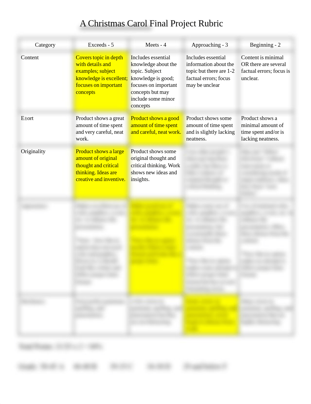 - A Christmas Carol Final Project Rubric.pdf_dii7e5n9z7v_page1