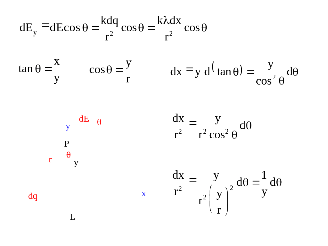 lecture08_part_4_electric_field_of_finite_charged_rod.ppt_diigoh9xi1y_page2