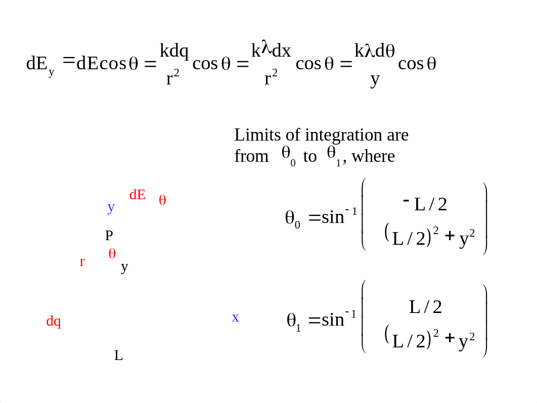 lecture08_part_4_electric_field_of_finite_charged_rod.ppt_diigoh9xi1y_page3