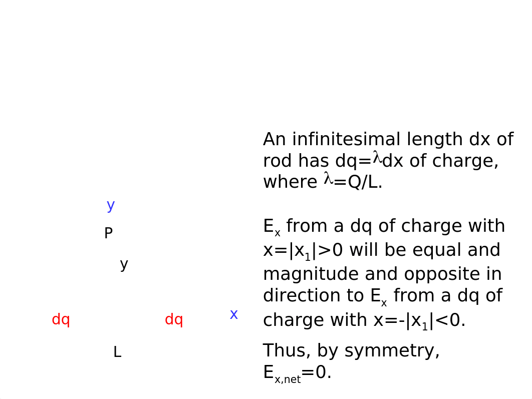 lecture08_part_4_electric_field_of_finite_charged_rod.ppt_diigoh9xi1y_page1