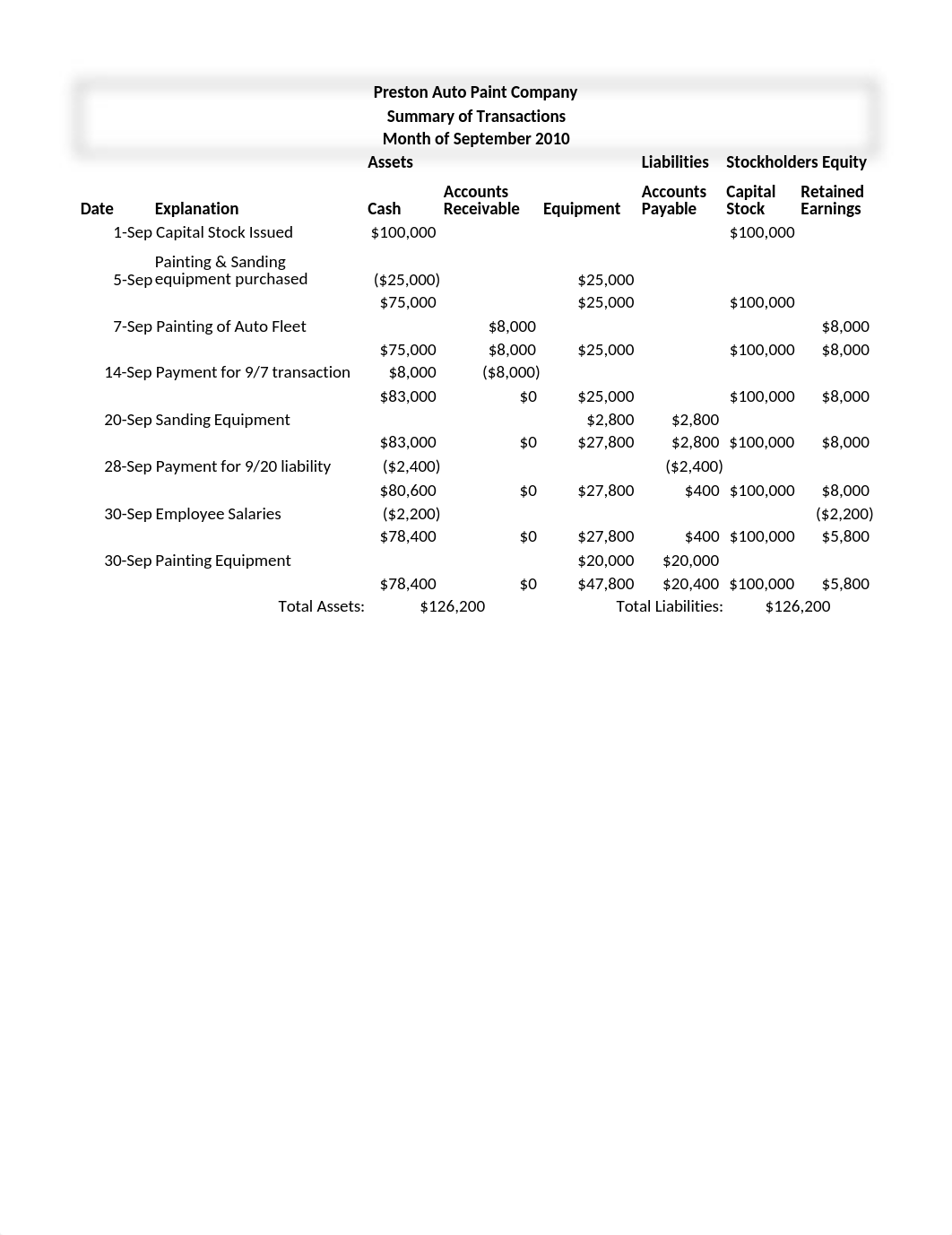 Week 1 homework.xlsx_diij2jbgulr_page1