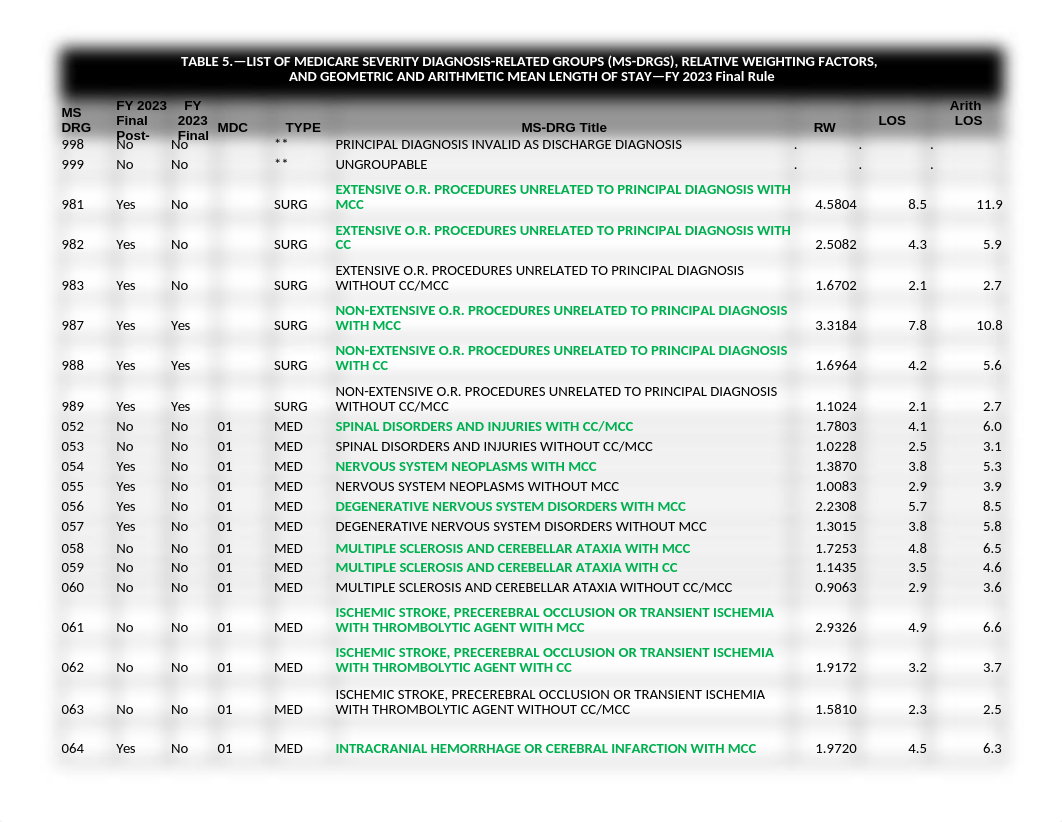 CMS-1771-F Table 5 MS DRG List 2023.xlsx_diijpu2oml6_page1