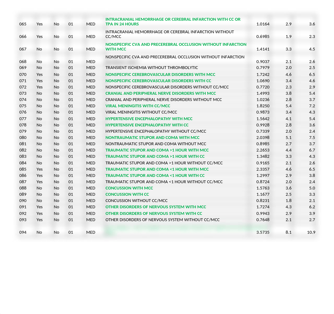 CMS-1771-F Table 5 MS DRG List 2023.xlsx_diijpu2oml6_page2