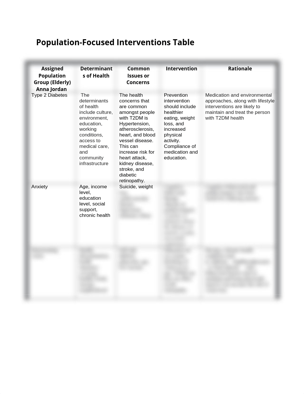 Population-Focused Interventions Table.docx_diik2hxspap_page1