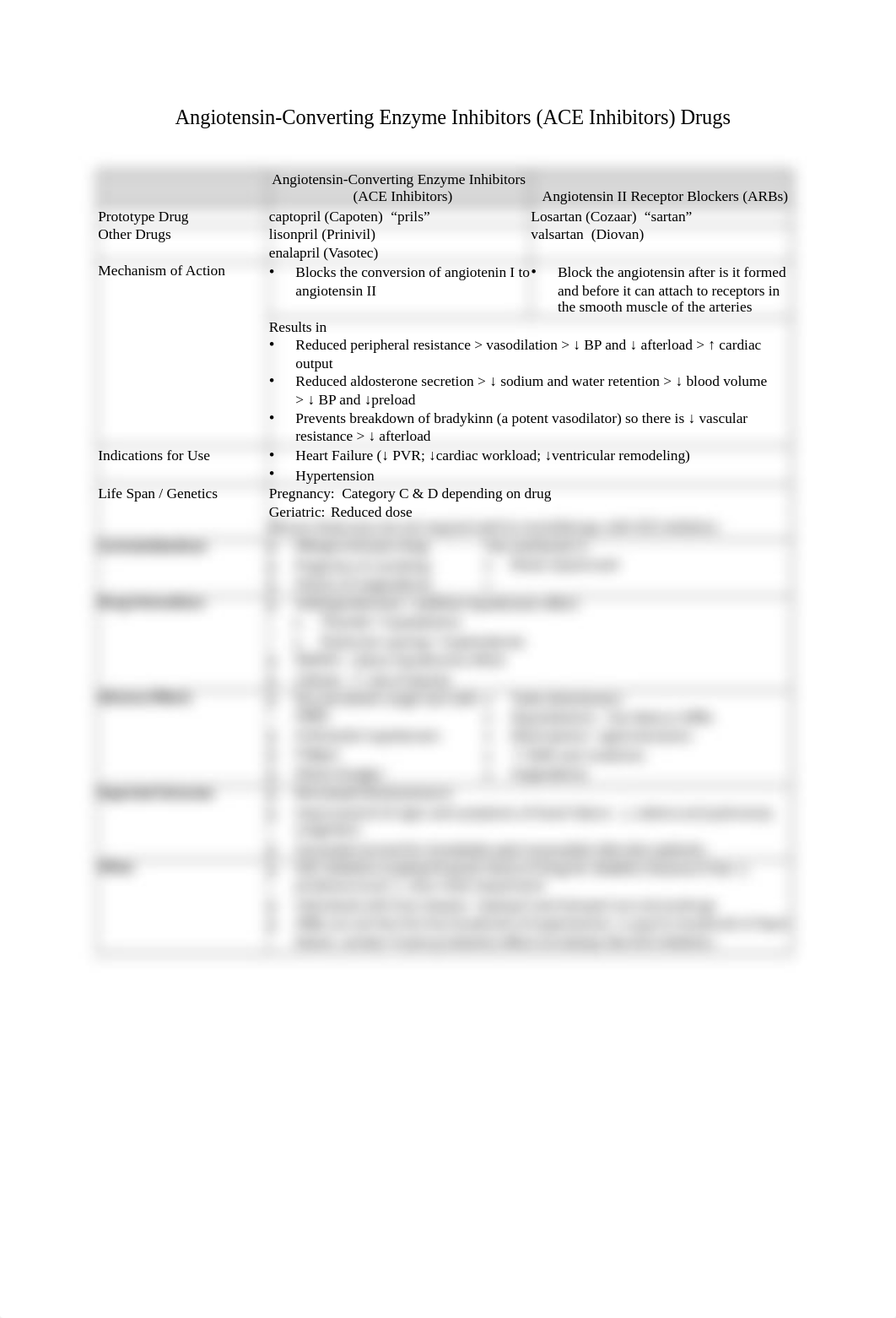 ace_inhibitors_drug_class_table.rtf_diikj13rkn0_page1