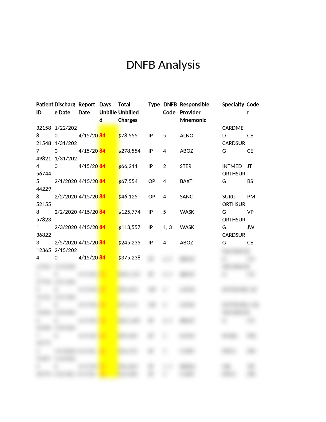 DNFB Analysis.docx_diipw6edij1_page2