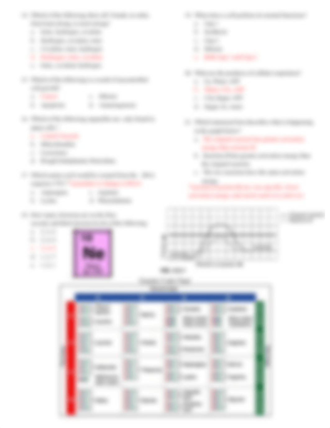 Fall Semester Biology Clicker Review Challenge Updated_ANSWERS.pdf_diiri4m7euy_page2