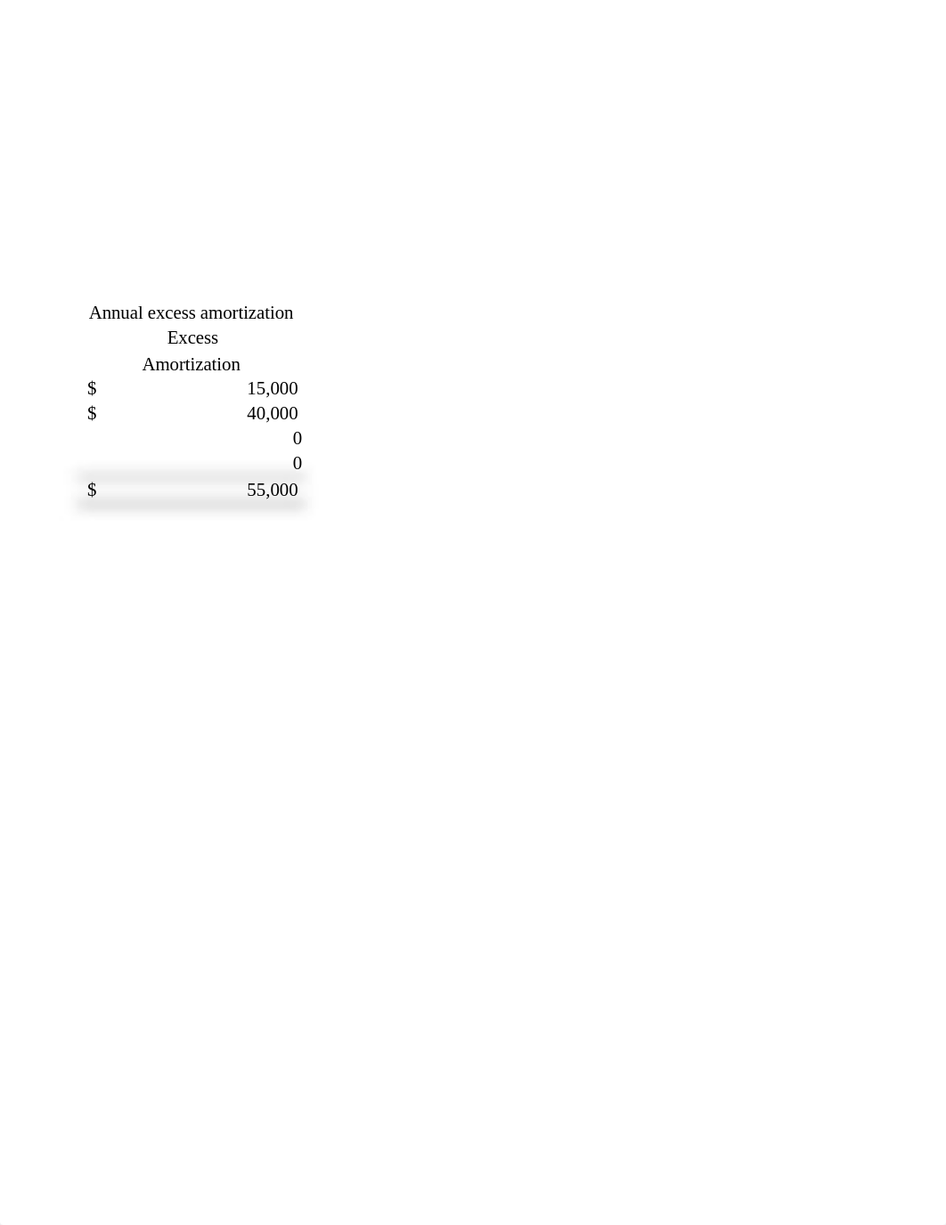 Assignment 3 excel.xlsx_diitcp4njzq_page2