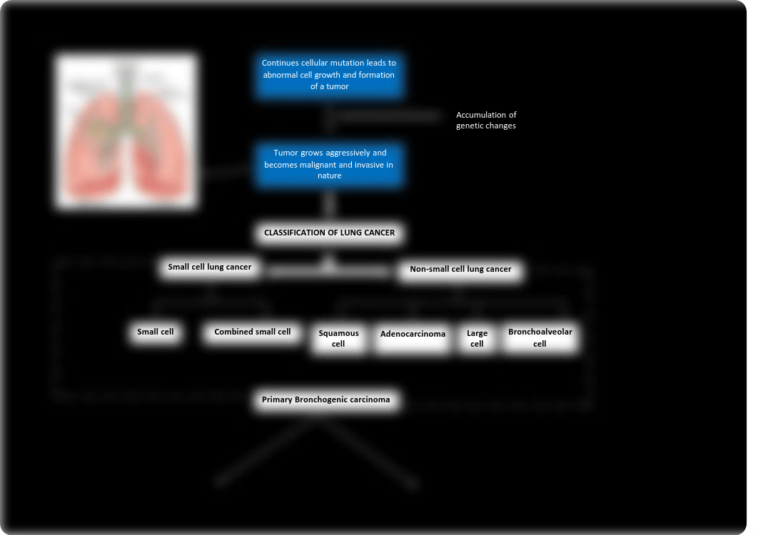 pathophysiology diagram of lung cancer.pdf_diiv5cph2l1_page2