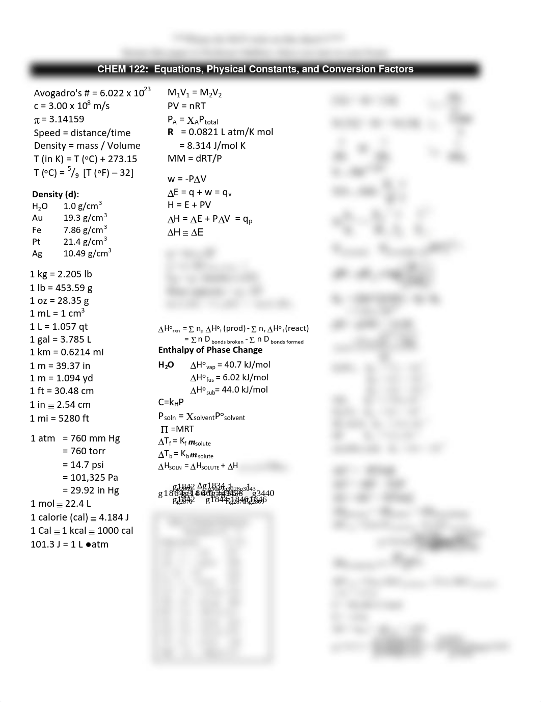 CHEM 122 Equation Sheet(1)_diixalu9czb_page1