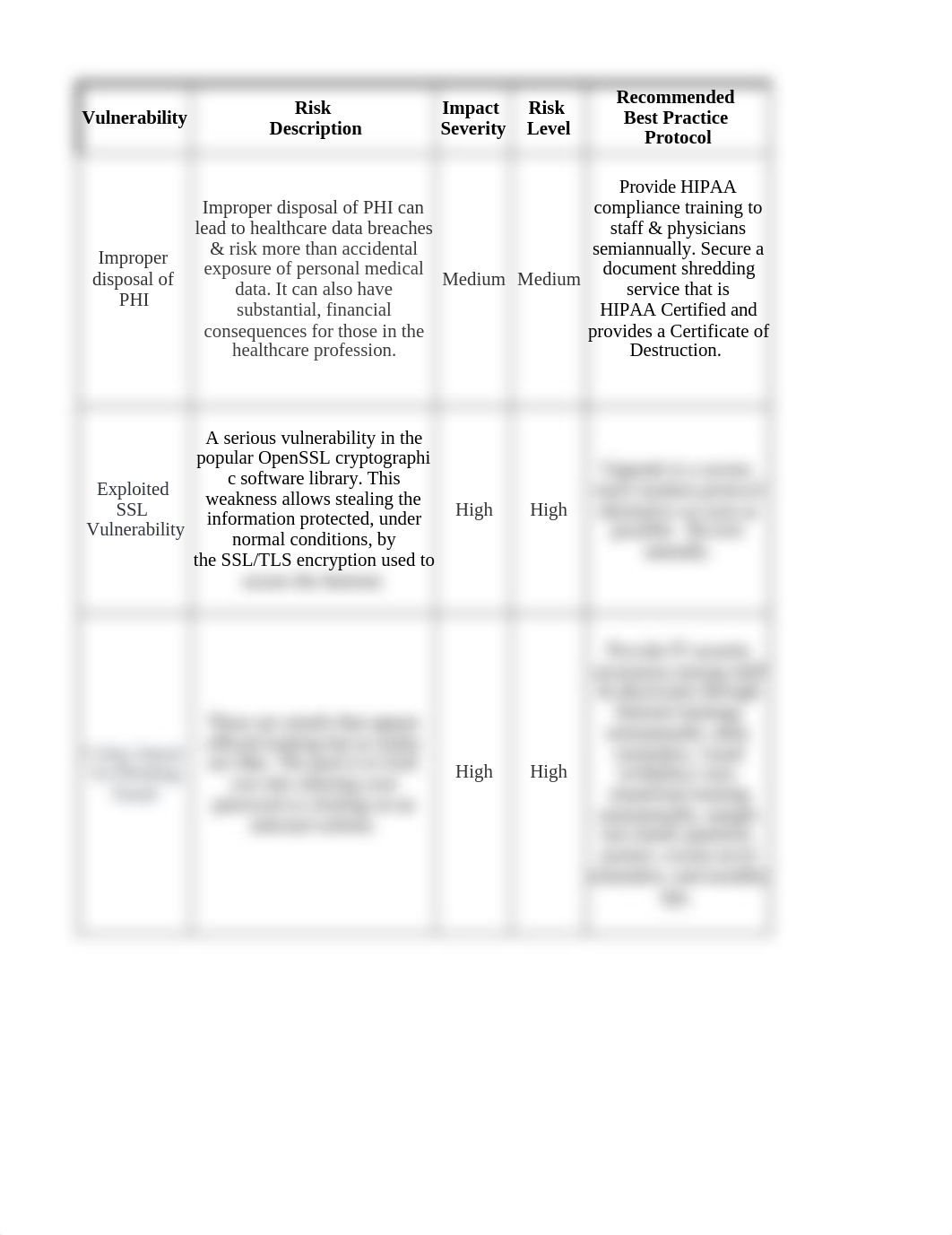 C427 PA Risk Assessment Plan.xlsx_dij03rogjnr_page1