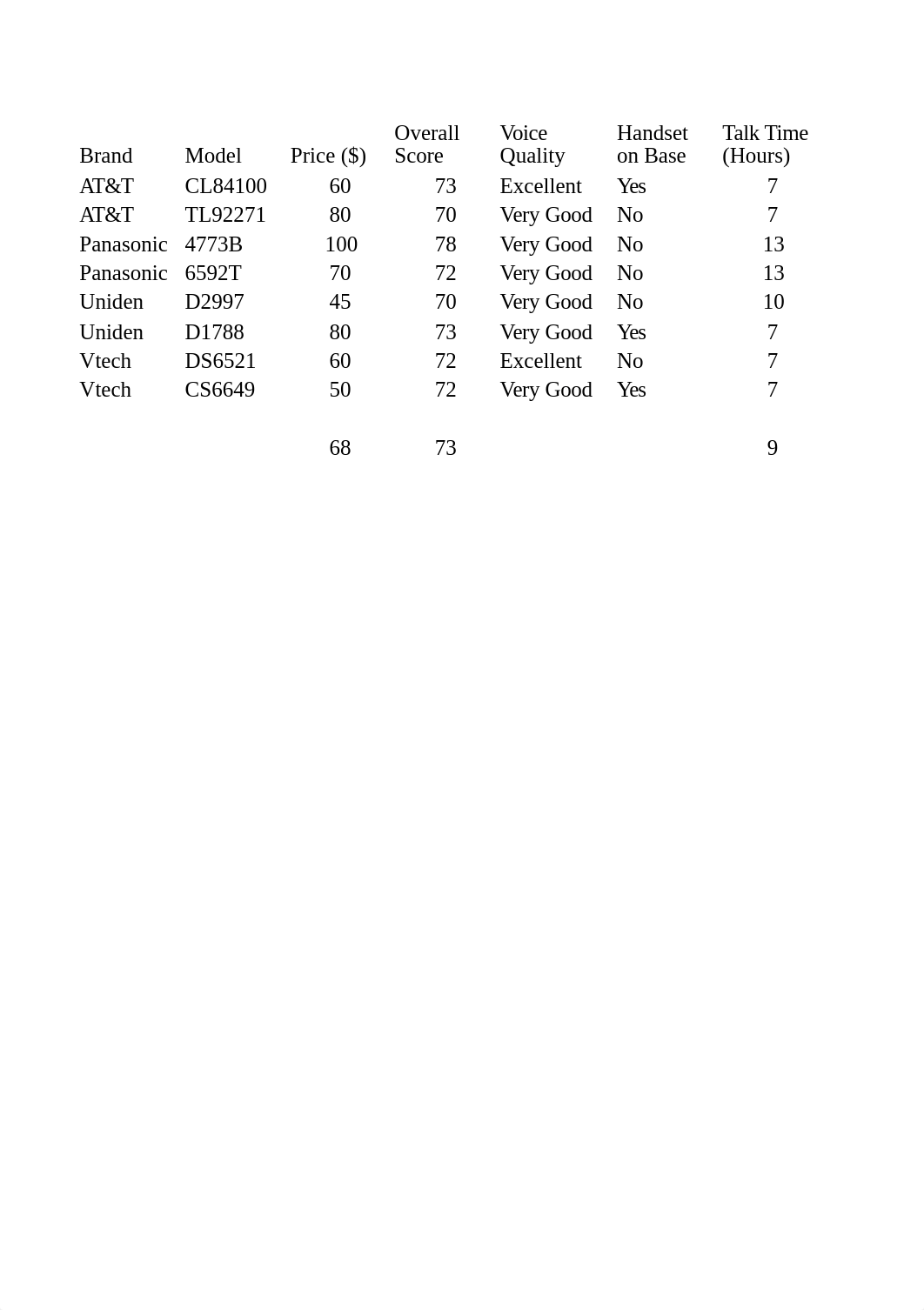 Chapter001-Student.xlsx_dij4cepc856_page1