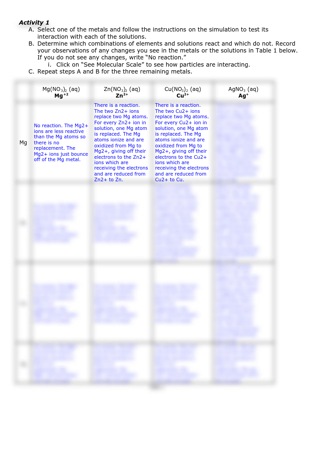 Omar Ibrahim Simulation Activity_ Metals in Aqueous Solutions (1).pdf_dij5vzveye3_page2