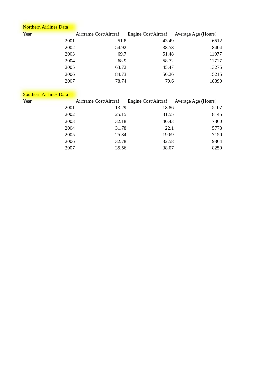 Case Study Northern and Southern Airlines.xlsx_dij82an47r9_page1