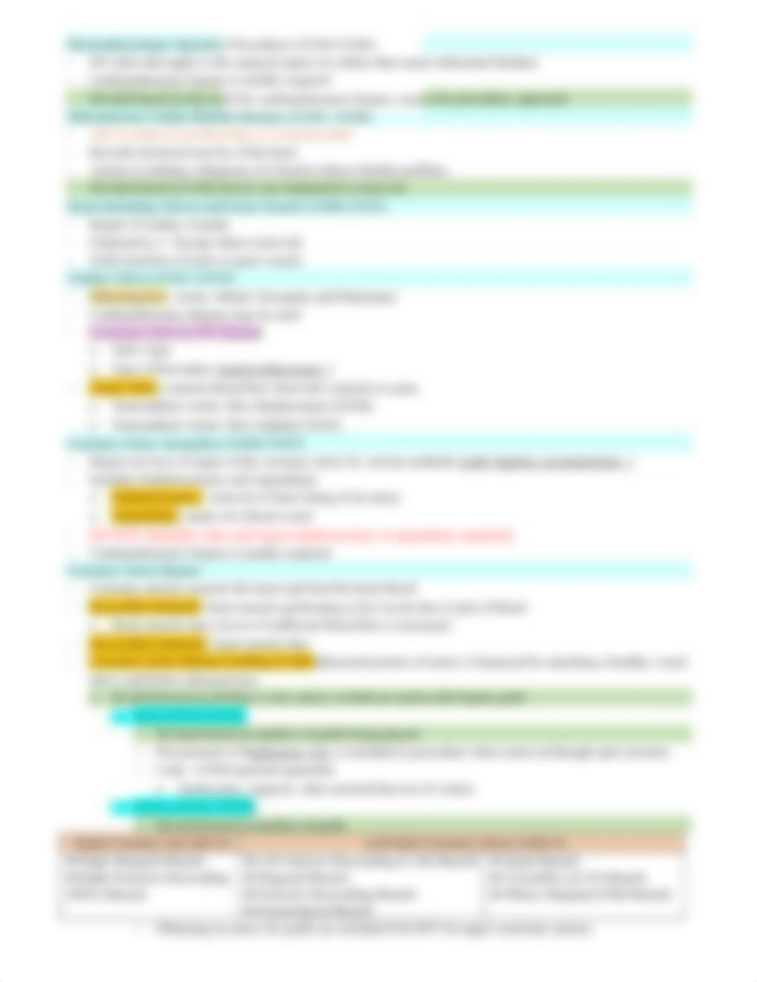 CPT-HCPCS Chapter 17 Notes - Cardiovascular System.docx_dij8nqpw41r_page3