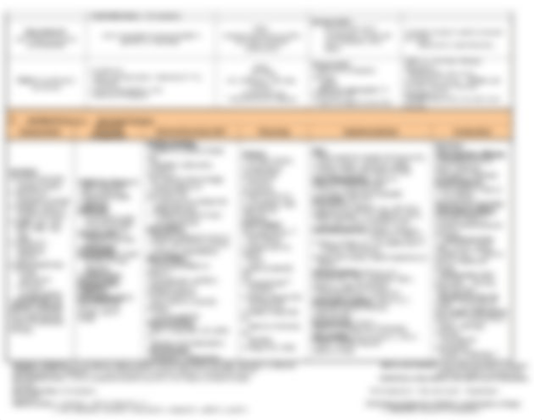 Drug Chart Exam #3 Part 2 of 3.docx_dij8tmbivld_page2