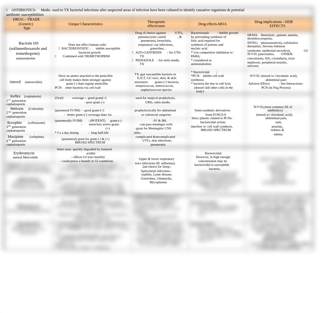 Drug Chart Exam #3 Part 2 of 3.docx_dij8tmbivld_page1