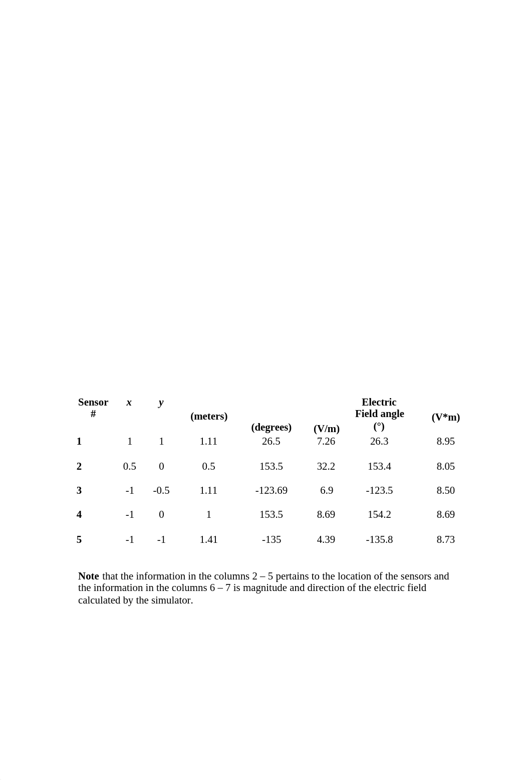 PHYS 202 Lab 7.doc_dijab4583wg_page2