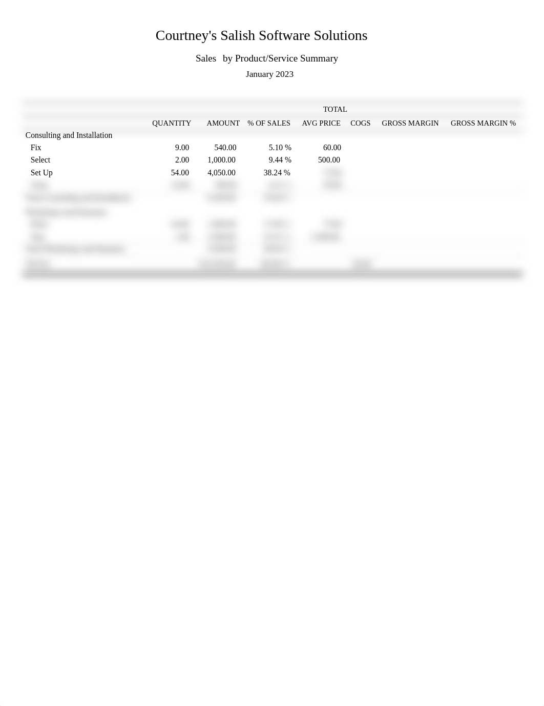 Ch. 3 Sales by Product Service Summary January 2023.pdf_dijfv4zcn7a_page1