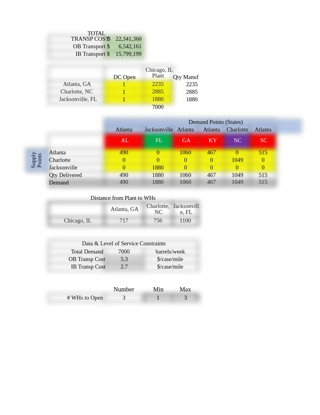 sc2x_w2_graded_assignment_Part2.xlsx_dijgqq1citp_page1